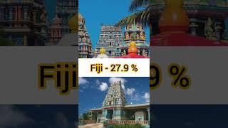 Top 10 Countries with the Highest percentage of Hindus Population #topcountries