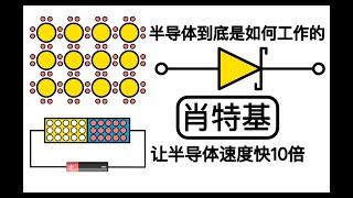 超简单动画，半导体到底是如何工作？肖特基二极管的工作原理？肖特基的反向恢复时间为什么这么短？