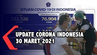 Update Corona Indonesia 30 Maret 2021: Pasien Sembuh Bertambah, Kasus Positif Menurun