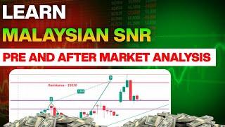 MSnR Storyline | Malaysian engulfing strategy strategy | Malaysian snr trading course