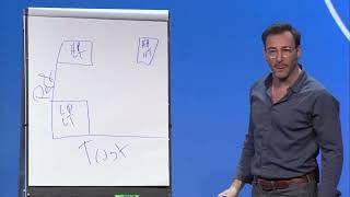 Simon Sinek - Trust vs Performance (Must Watch!)