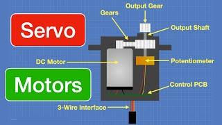 Mastering DC Servo Motors With ESP32 and Arduino