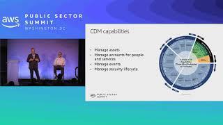 Continuous Diagnostics and Mitigation (CDM) at Cloud Scale