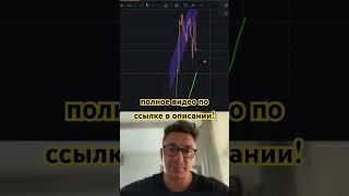 Прогноз на биткоин #btc #bitcoin