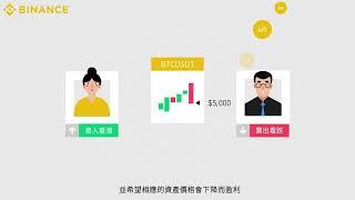 幣安新手學堂——5分鐘帶你了解幣安期權