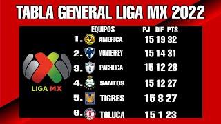 TABLA GENERAL LIGA MX 2022 JORNADA 16 