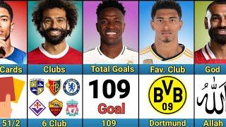 Comparison: Bellingham vs Vinicius vs Mohamed Salah