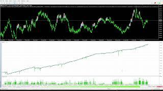 EURNZD Model Full Backtest