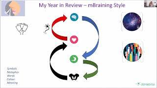 A Year in Review mBraining style