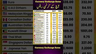 Currency Rates today | Dalar Rate Today | 1 USD to PKR | Sar To pkr | Pound To Pkr | 1 GBP To pkr