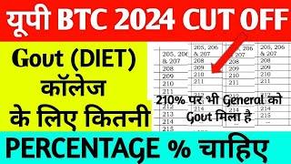 up deled form fill 2024, up btc form 2024 kab aayega, up deled admission 2024, up btc entrance exam