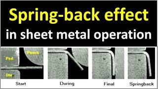 Spring back effects and how to avoid spring back in sheet metal design