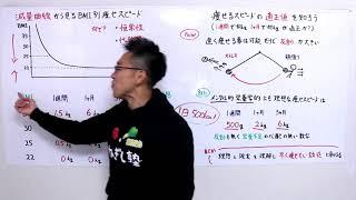 1週間で何kg・1ヶ月で何kg痩せるのが適正？