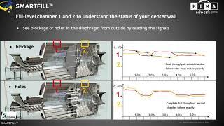 SMARTFILL(TM) "electronic ear" or better fill-level measurement for ball mills