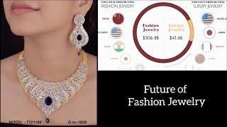 Future of Fashion Jewelry Industry | Where Fine Fashion jewellery been made | How to Source jewelry?