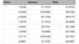 XRP - Liquidity requires 4 digits