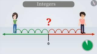 Introduction to integers | Part 1/3 | English | Class 6