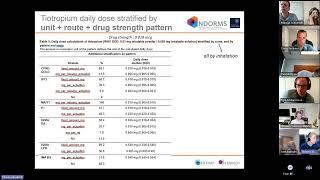 Calculating daily dose in the OMOP Common Data Model (Theresa Burkard)