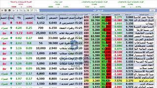 شاشه البورصه المصريه الشاشة اللحظية  بث اليوم22  من 2020 احمد ابوعلفه ahmed aboalfa