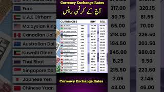 Currency Rates today | Dalar Rate Today | 1 USD to PKR | Sar To pkr | Pound To Pkr | 1 GBP To pkr