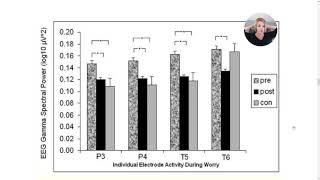 What Worry Does to Your Brain w/ Dr Trish Leigh