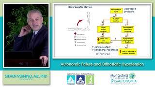 Autonomic Failure & Orthostatic Hypotension