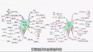 心智圖筆記術-關於心智圖的疑難雜症一次解決