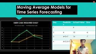 Moving Average (MA) Models| Time Series Forecasting #3|