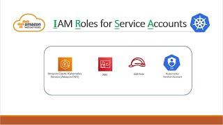 IAM Roles for Service Accounts | Learn about IRSA with demo in 20 mins