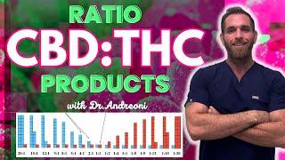 NEW Patients WATCH THIS! The Ratio Products!