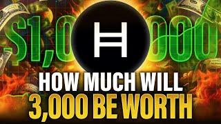 What 3,000 HBAR Will Be Worth In 2025 Price Prediction