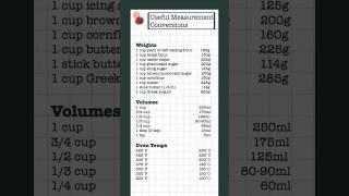 Useful Measurements Conversion/ How to Easily Convert Recipe Measurements #baking