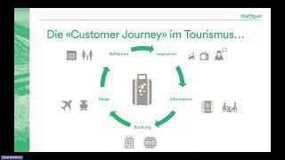 Webinar Digital Trends: «Datenbasiertes Tourismus-Marketing»