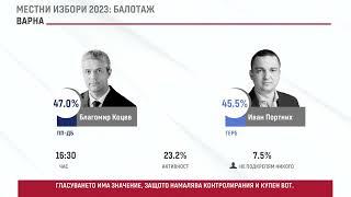 Местни избори 2023, балотаж: предварителни резултати за Варна към 16:30 часа