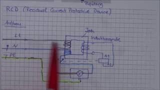 RCD (Unterverteilung und Funktionsprinzip)