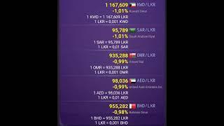 Sri Lankan Rupee (LKR) Exchange Rate Today