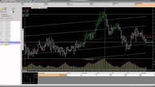 JFD Devisenradar: EUR/CHF mit weiterer Schwäche am heutigen Tag + X?