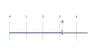 The Best Explanation of Pi