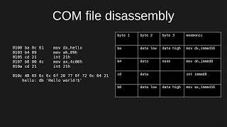 x86 assembly language for MS-DOS: Hello, world