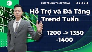 Giữ Vũng Hỗ Trợ và Đà Tăng Trend Tuần , VNINDEX Mục Tiêu 1350 -1400Đ Tiếp Tục Được Duy Trì