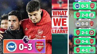 What we Learnt From Brighton 0-3 Arsenal…