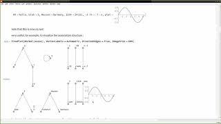 Associations and Dataset - Wolfram Livecoding Session