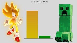 Sonic vs Minecraft Mobs Power Levels