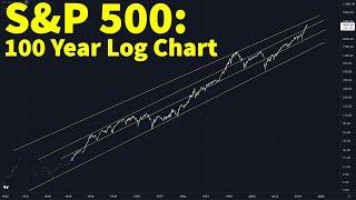 S&P 500: 100 Year Log Chart