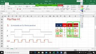 Diagrama de tiempos circuito Flip Flop