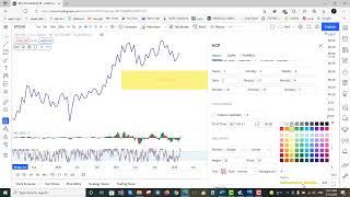 Neowave Chart Plotter on TradingView