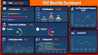 36.Create Automated Safety Dashboard-Excel links to Powerpoint
