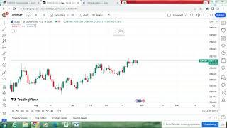 EASY & STRONG FOREX STRATEGY | REGULAR INCOME STRATEGY in Tamil