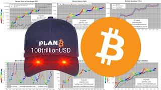 PlanB Bitcoin Outlook July 2024