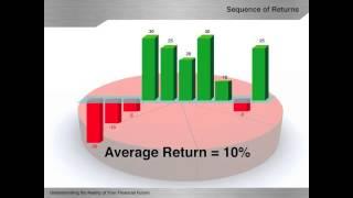 Sequence of Returns